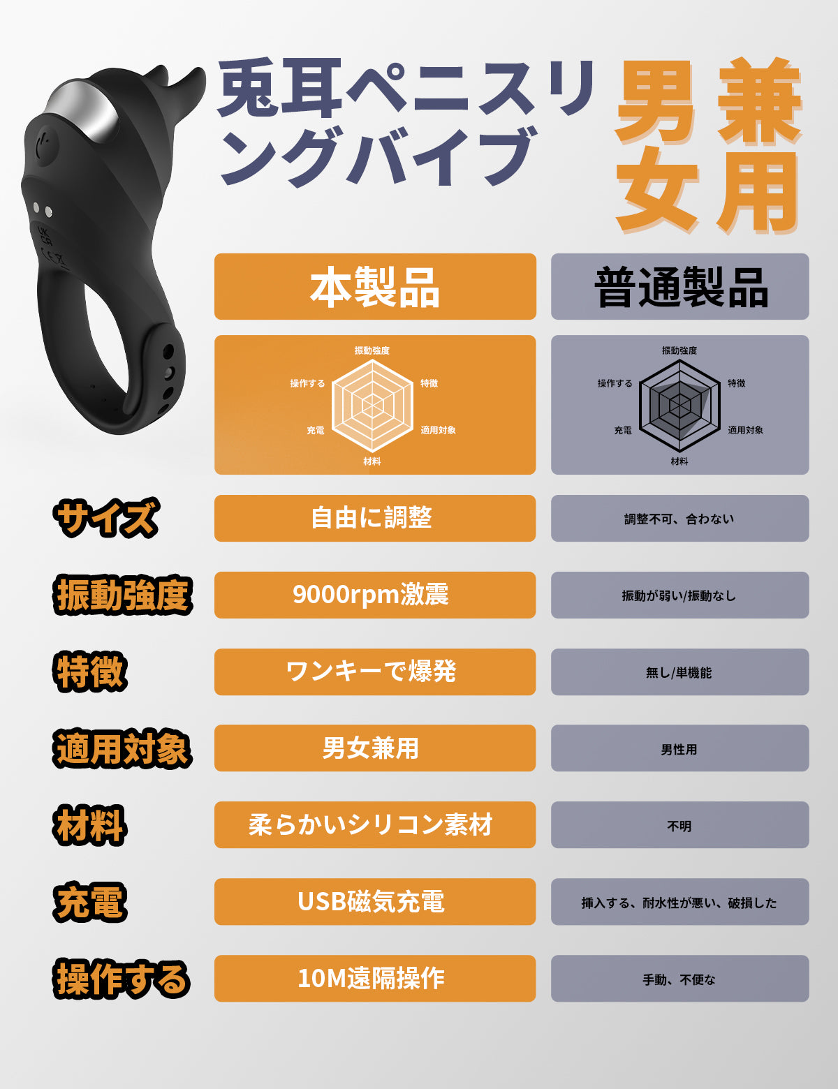 兔耳陰莖環 電動陰莖環 遙控男士成人用品