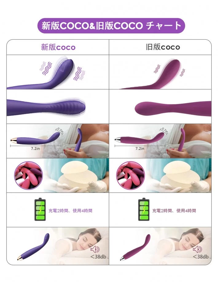 ToyCod KOKO 紫色 新手推薦G點震動棒 凹凸設計 成人用品