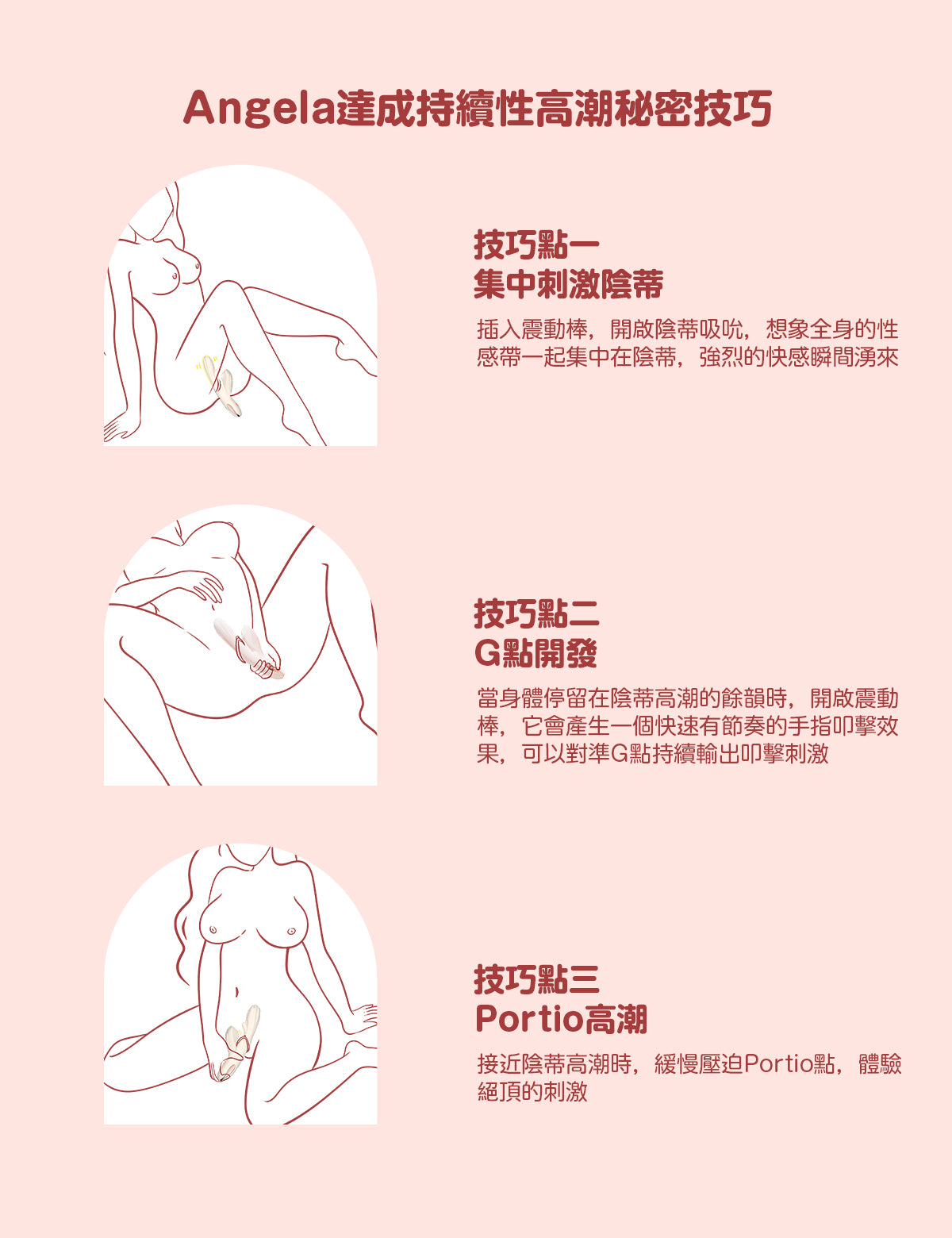 Toycod Angela G點 指交震動棒 敲擊吮吸 APP控制